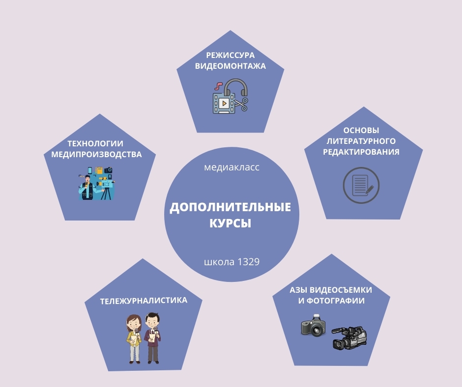 Цель проекта предпрофессионального образования медиакласс в московской школе