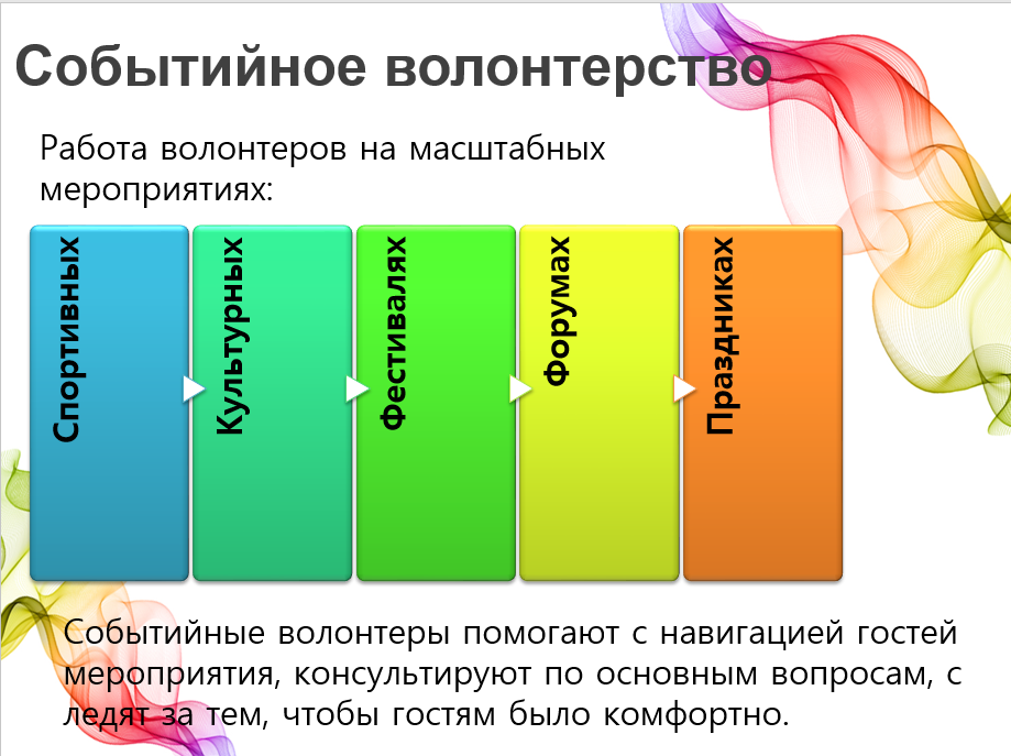 Кому как правило помогают медиаволонтеры