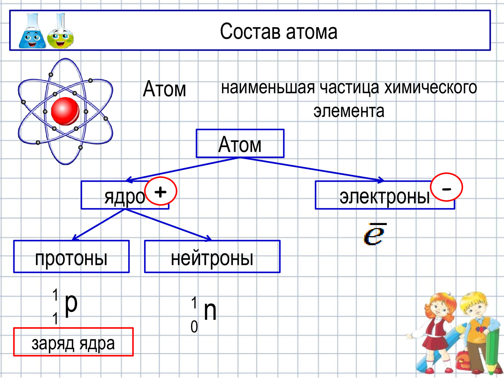 Тема состав