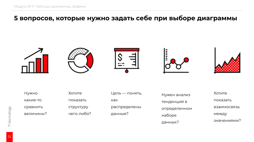 Диаграмма лященко как пользоваться