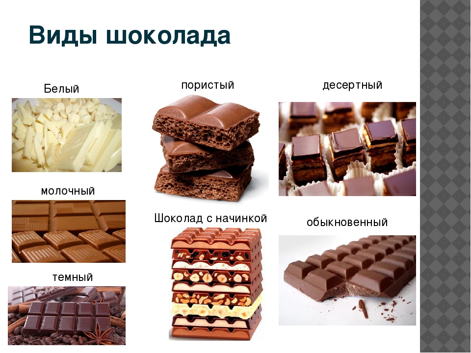 Шоколадка схема. Разновидности шоколада. Классификация видов шоколада. Классификация шоколадок. Изделия из шоколада классификация.