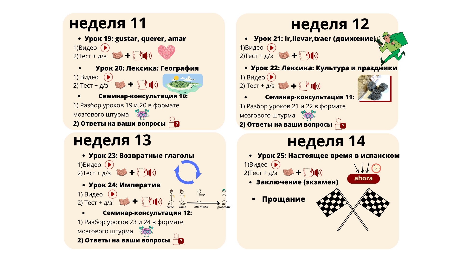 Как выучить испанский