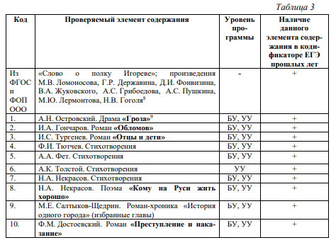 Литературный кодификатор