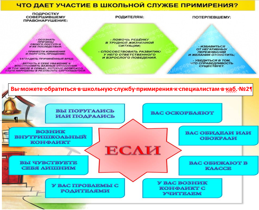 Дорожная карта психологической службы в школе