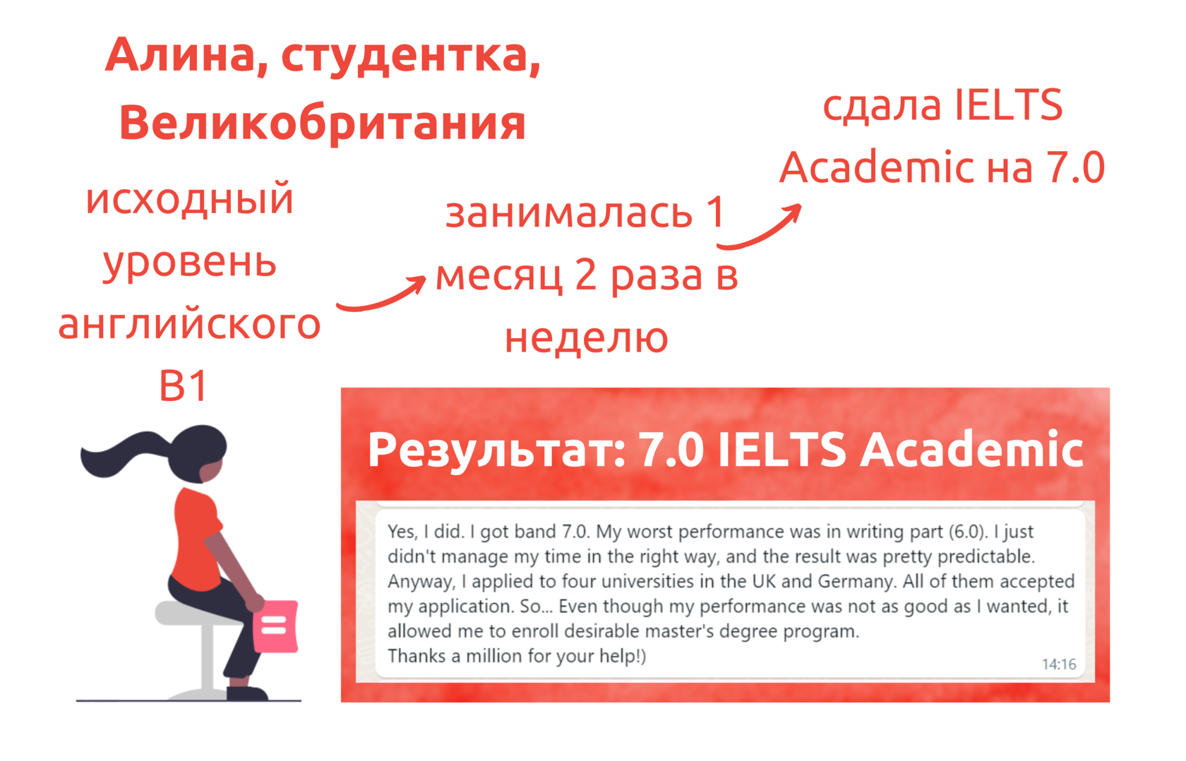 Как готовиться к ielts самостоятельно план занятий