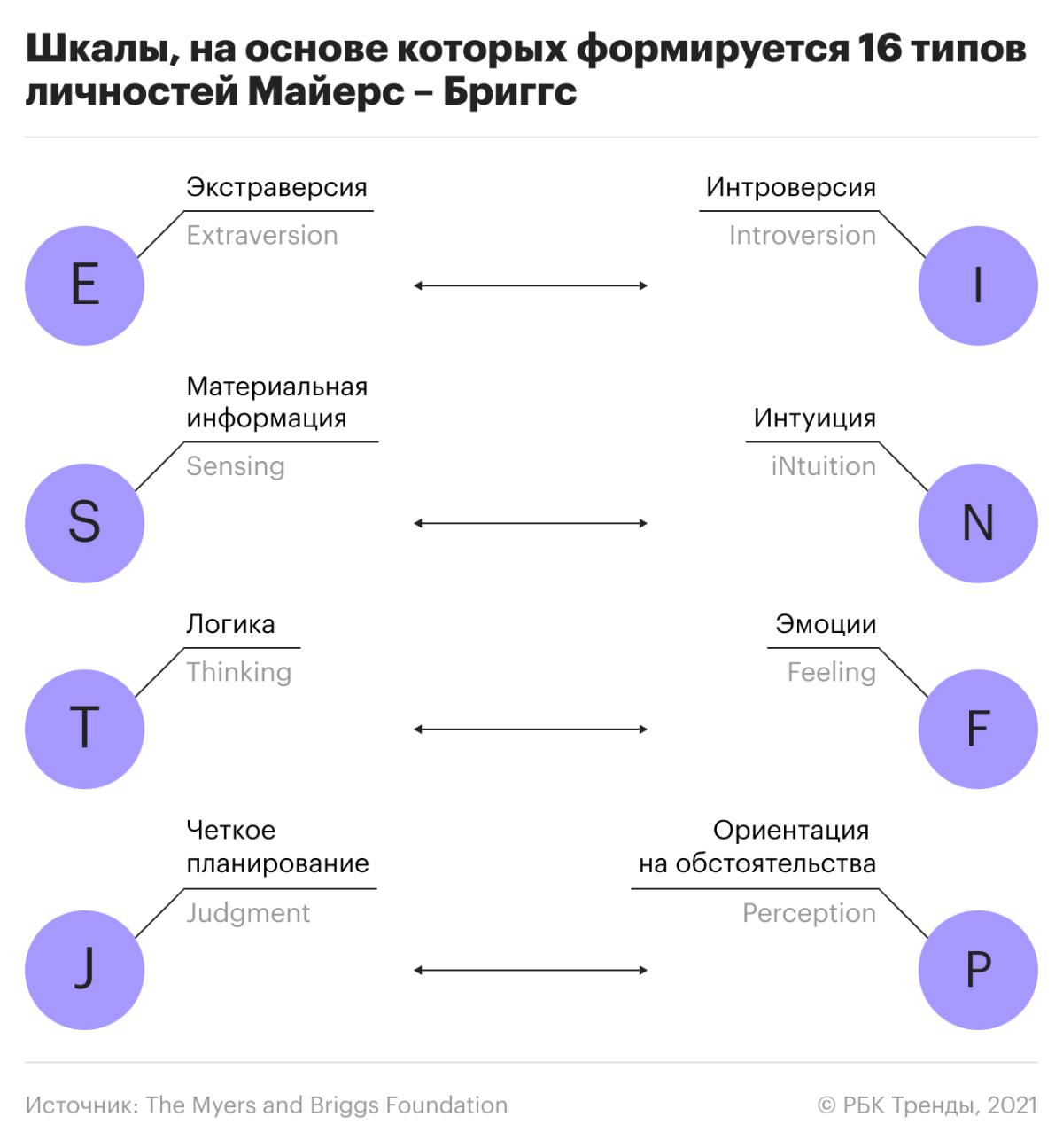 Тип личности значение. Тест на тип личности майерс бриггс 16 тип личности. 16 типов личности мбти. 16 типов личности изабель бриггс-майерс. mbti типы личности 16 типов.