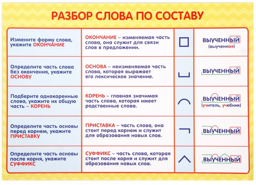 Партах состав слова. Разьери слова пр составу. Разбо слова по СОСТАВУК. Разбор слово по саставу. Разборор слова по составу.