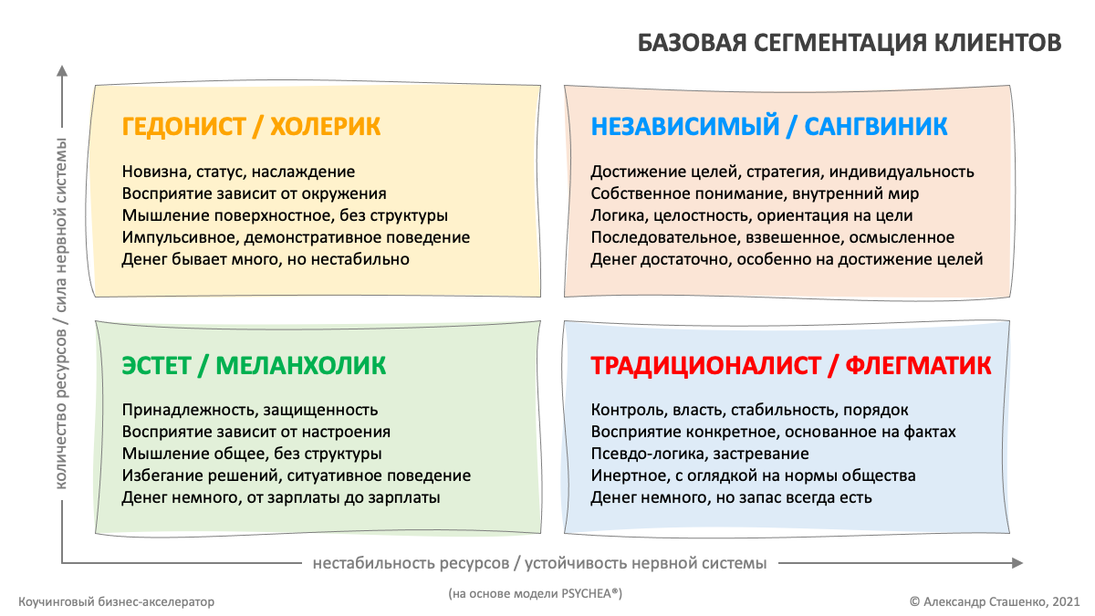 Бизнес план коучинговых услуг