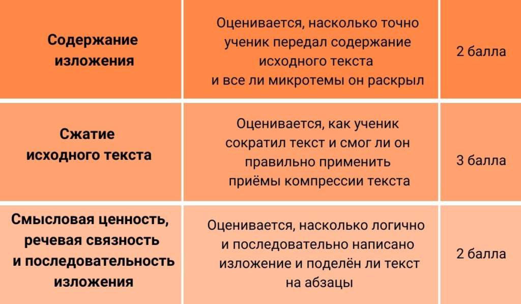 Содержание сжать
