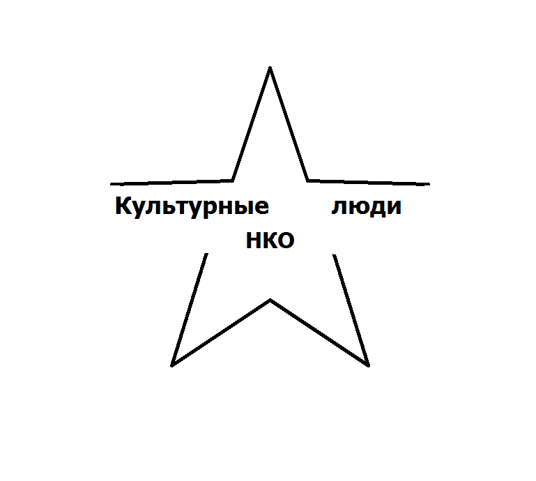  АНО В ОБЛАСТИ КУЛЬТУРЫ И ИСКУССТВА ЦЕНТР РАЗВИТИЯ КУЛЬТУРНО-ПРОСВЕТИТЕЛЬСКИХ ПРОГРАММ "КУЛЬТУРНЫЕ ЛЮДИ" 