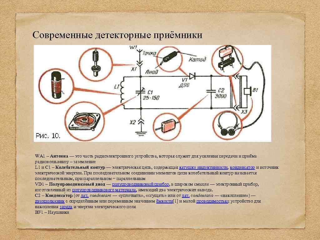 Схема устройства радио. Схема простейшего детекторного радиоприемника. Детекторный приемник с диодным мостом. Детекторный радиоприемник схема. Простейший детекторный радиоприемник схема.