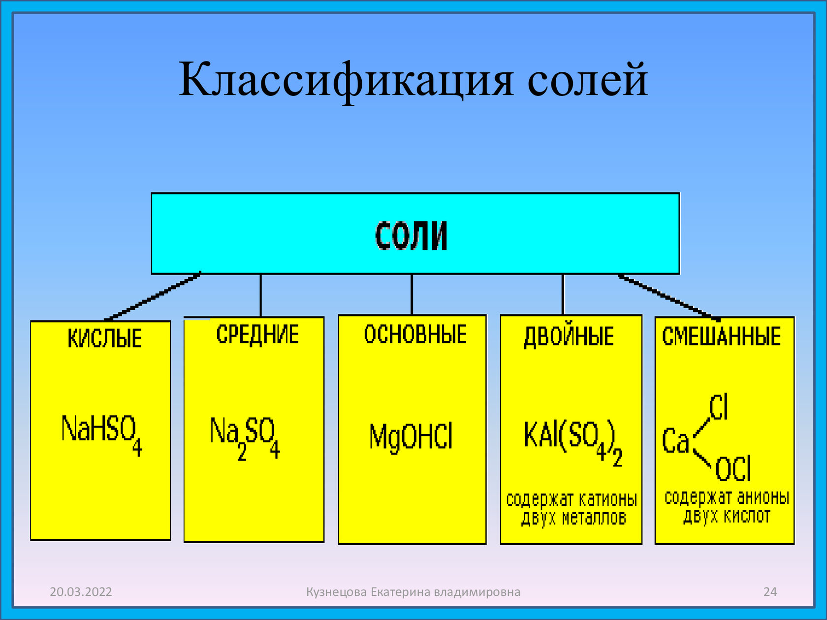 Соли соединения примеры. Соли классификация солей химия 8 класс. Соли классификация схема. Соли в химии таблица классификация. Классификация солей соли кислые.