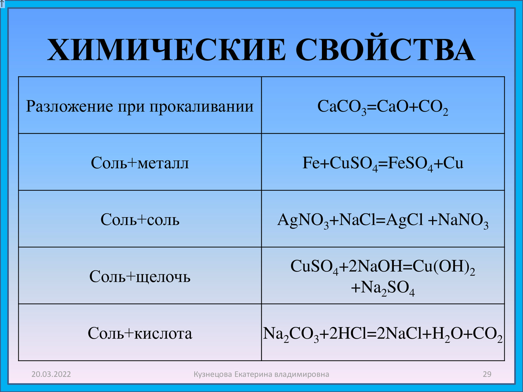 Cao nano3 реакция. Химические свойства солей. Соли химические свойства. Химические свойства разложение. Характеристика химических свойств солей.