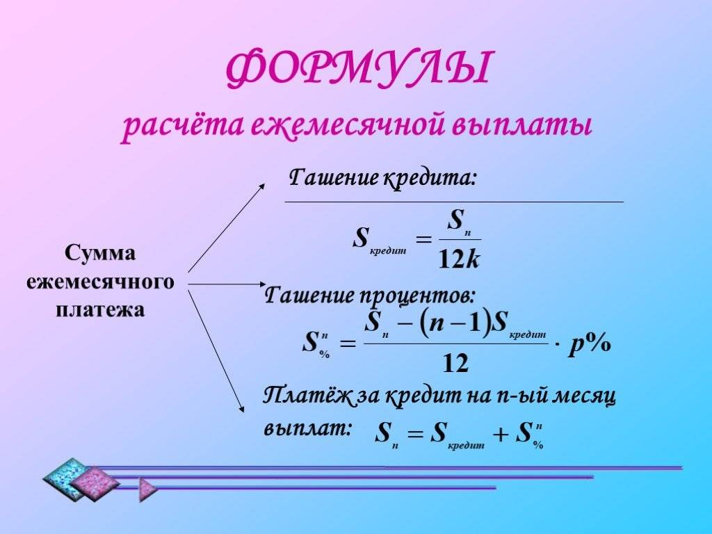 Карты с ежемесячным начислением процентов