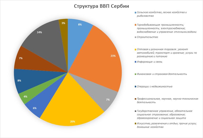 Мод extra utilities 2. Розничная торговля презентация. Чиабатта красивое фото. Культура торговли. Фермерский хлеб.