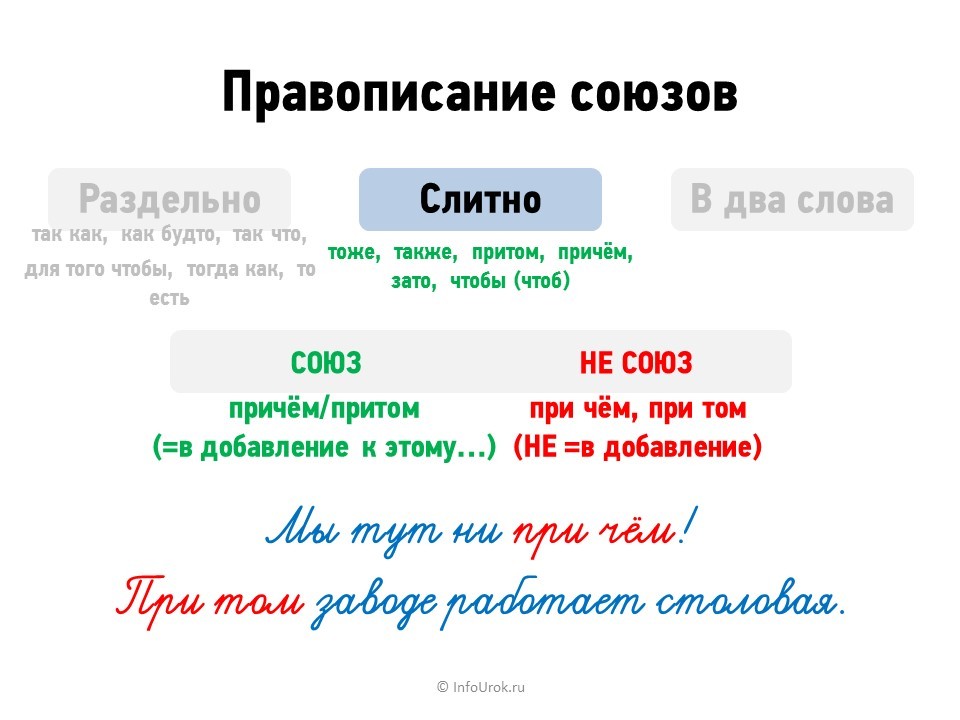 Как пишется конференц зал слитно или раздельно