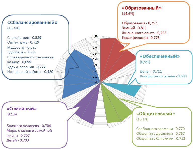 Грант аспиранты рффи 2020