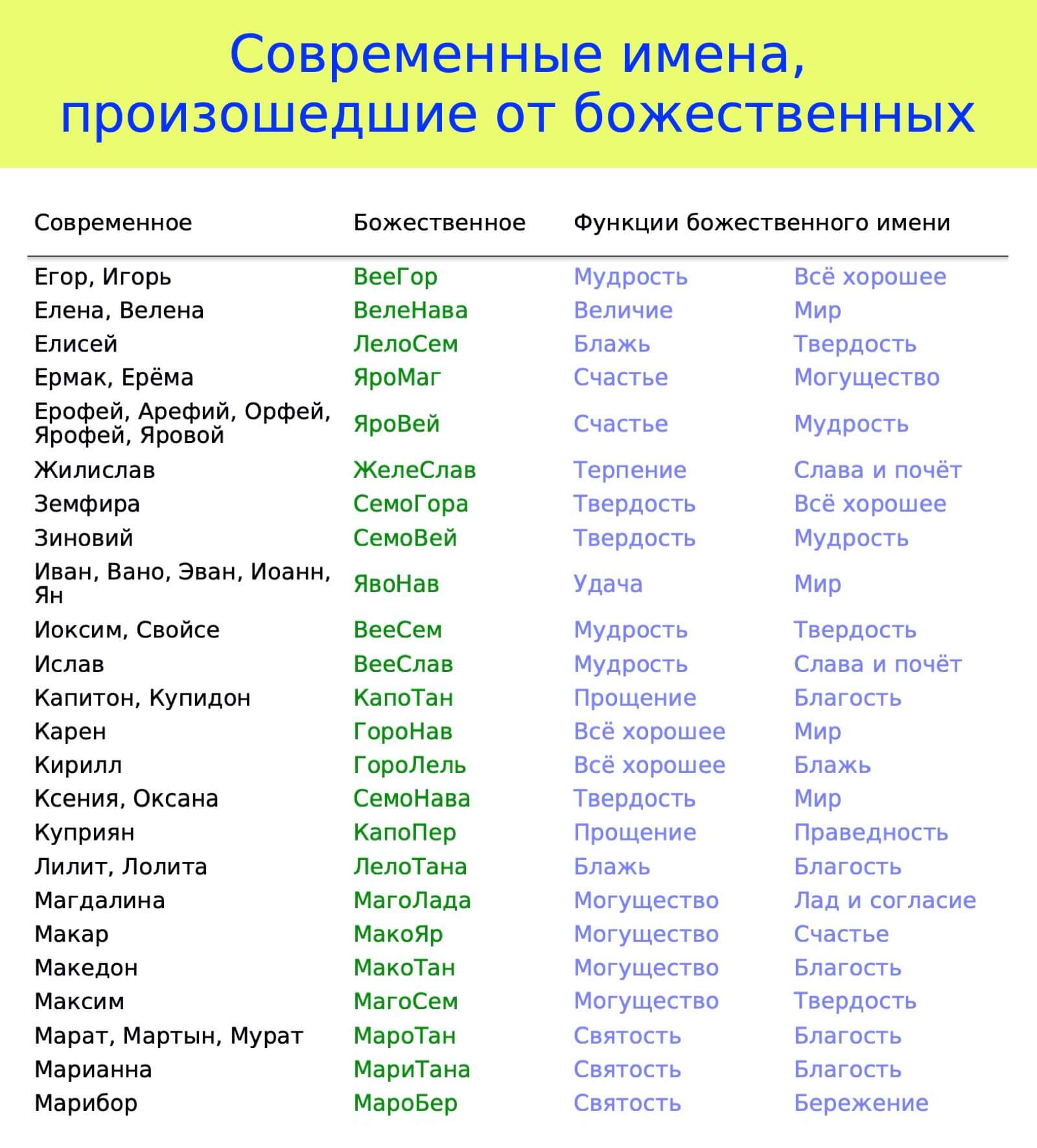 100 имен. Божественные имена. Божественные имена женские. Божественные имена для девушек. Божественные имена для мужчины.