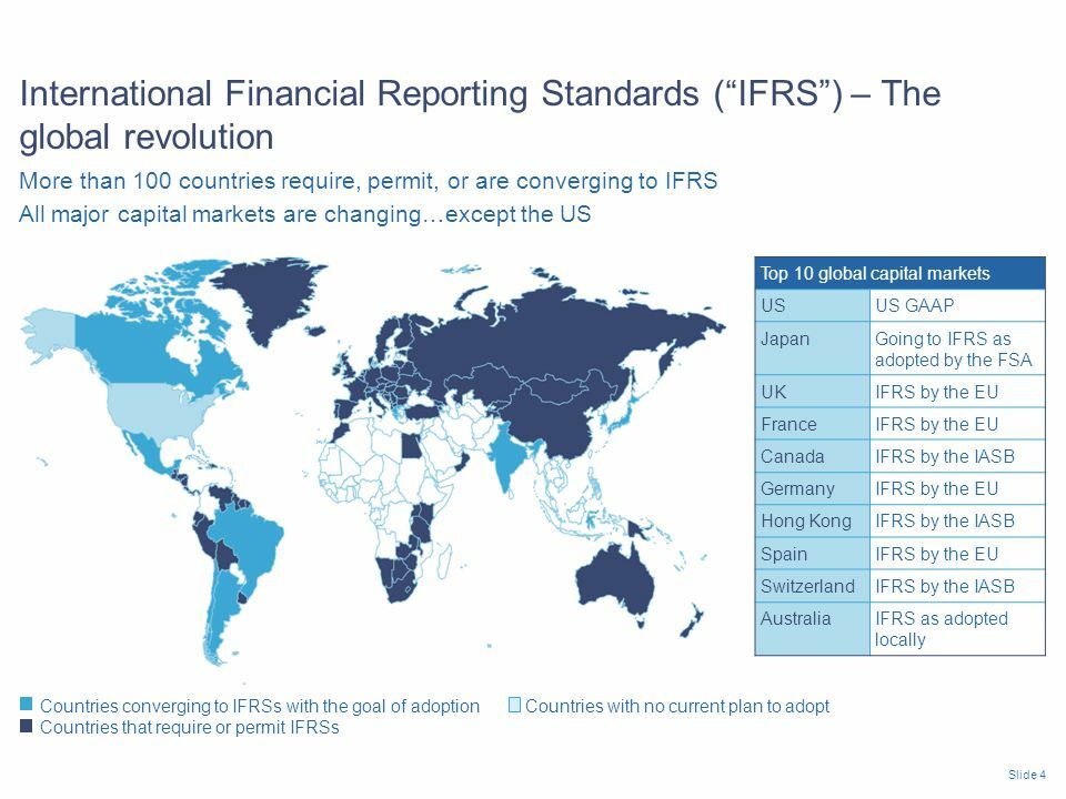 Adoption перевод. IFRS Standards. Financial reporting Standards. International Financial reporting Standards. IFRS фото.