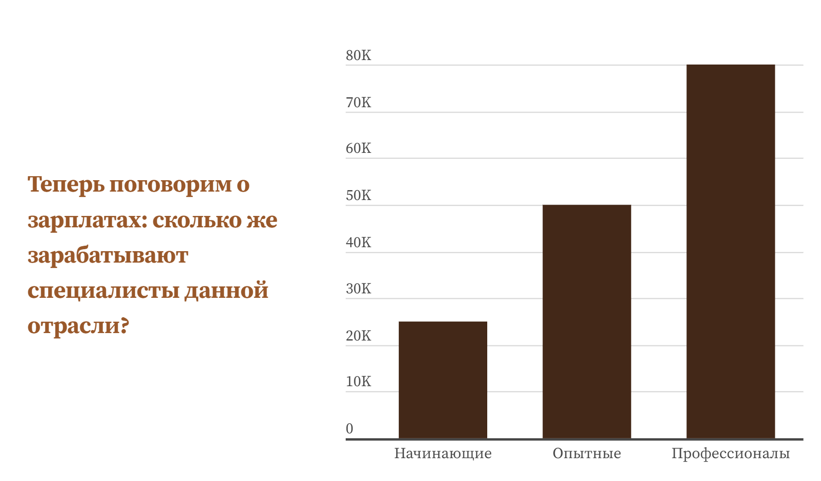 Сколько зарплата 1 месяц