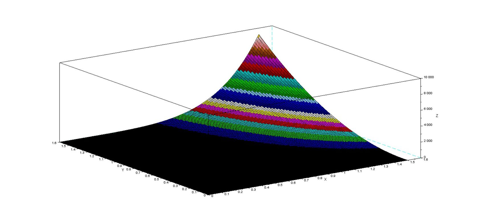11. 11. 0 global. S7 airlines награды. 0 2.