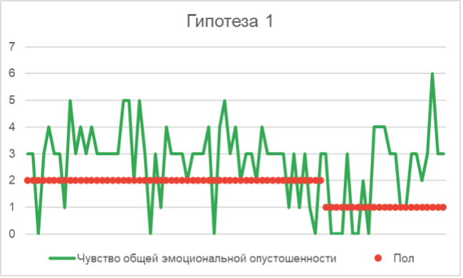 Индикатор работа