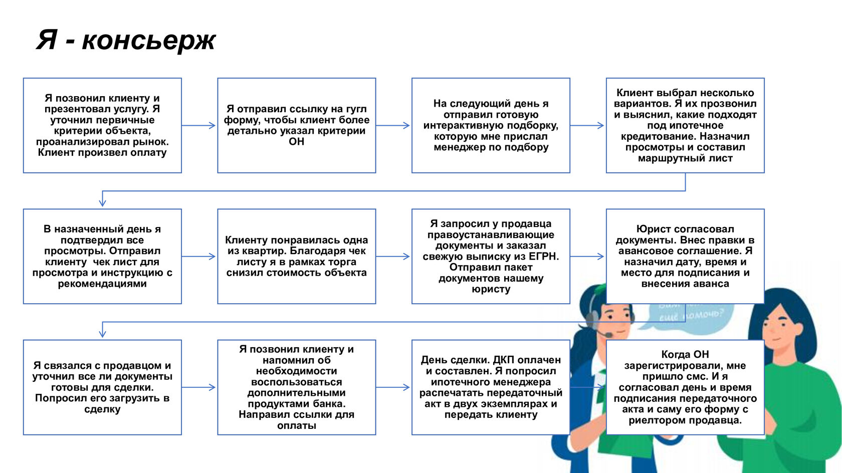 Консьерж сервис бизнес план