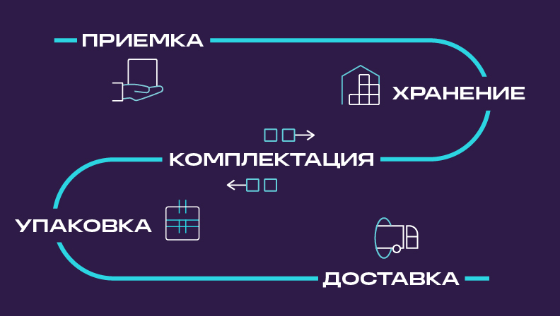 Ржд Доставка Посылок Стоимость