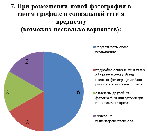 Анализ данных для руководителей. Анализ данных для руководителей