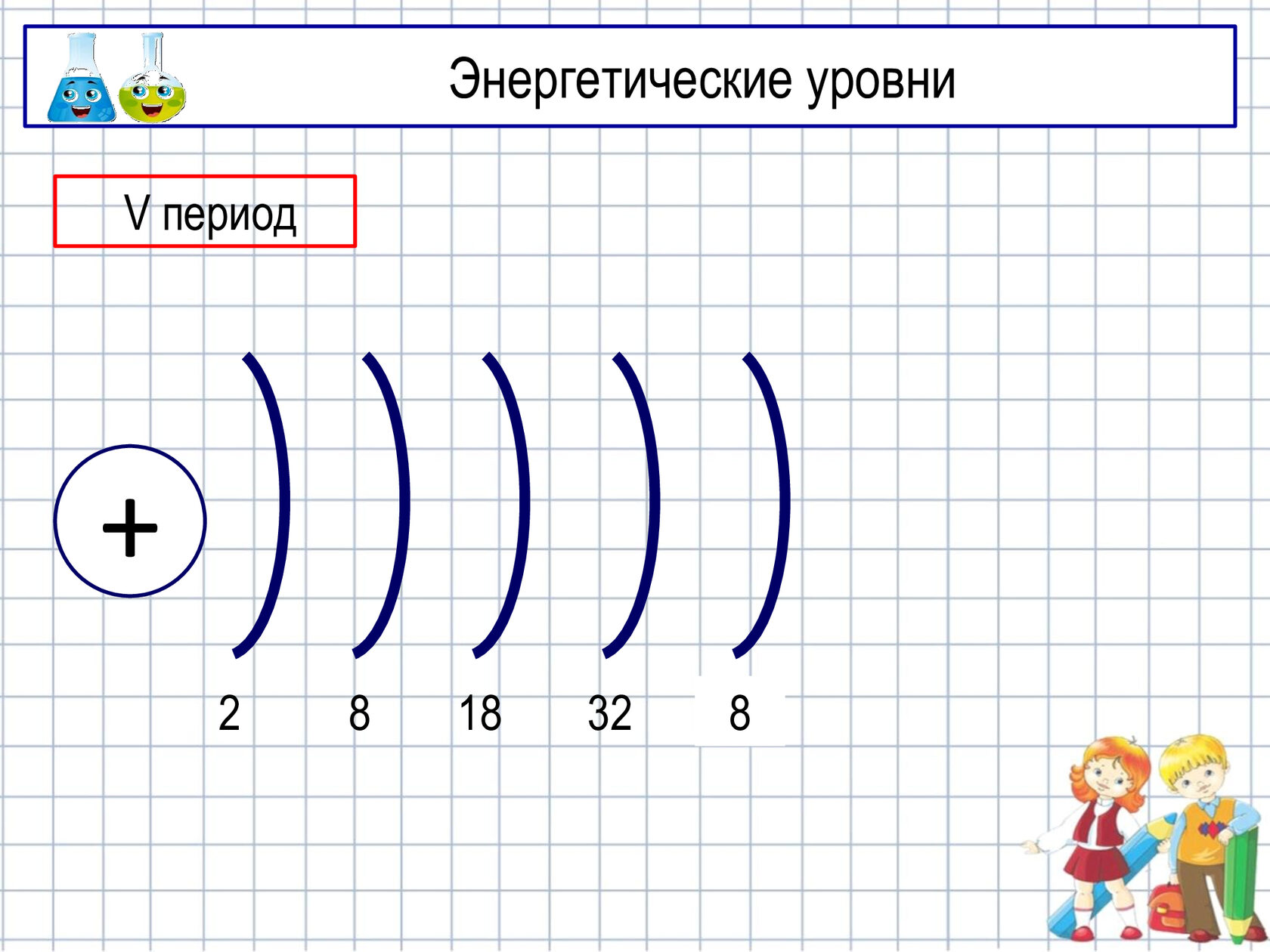 Энергетический уровень состоит. Энергетические уровни атома. Энергетические уровни. Энергетические уровни 5 периода. Энергетические уровни р 31 15.