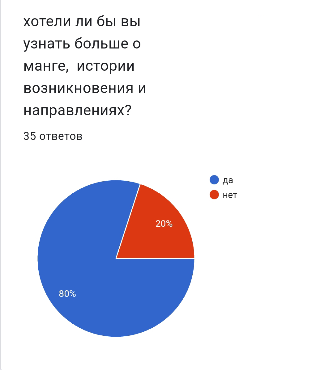 Опрос пациентов хирургического отделения. Социологический опрос населения. Уровень информированности населения. Русский язык опрос. Анкеты на музыкальную тему.