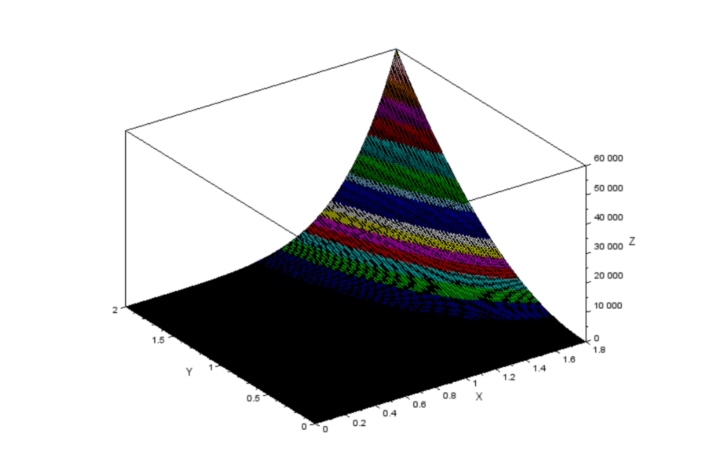 0 2. 0 2. 11. Global alliance. книги по tensorflow.
