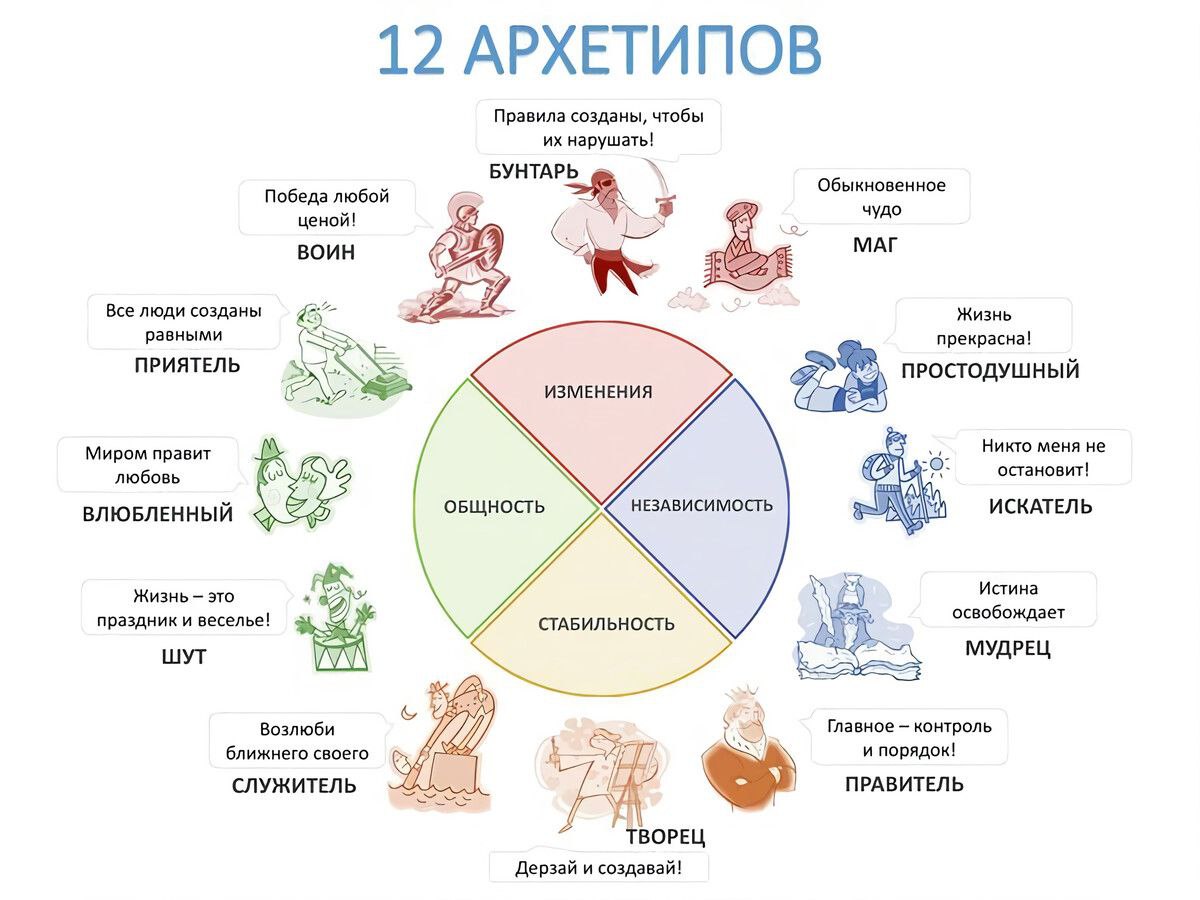 Герой И Бунтарь Книга Купить Москва