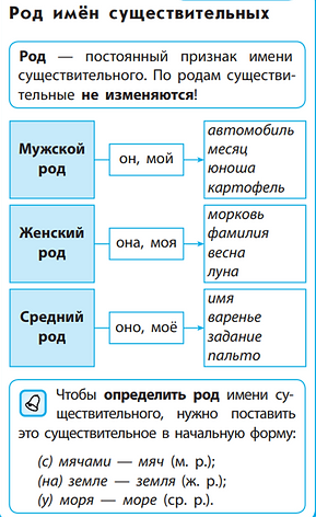 Изучаешь род. Женский род обучающей обучающегося. Раскрась имена существительные мужского рода учи ру 3 класс ответы.