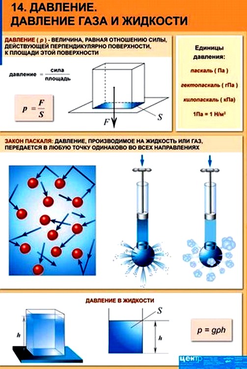 Давление газа величина. Давление газа и жидкости физика 7 класс. Физика конспект давление в жидкости и газе. Физика 7 класс давление тел газа и жидкости. Физика 7 класс давление в жидкости и газе.