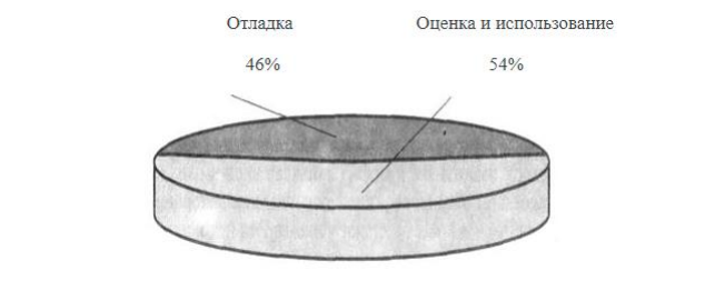 Первично выявленный