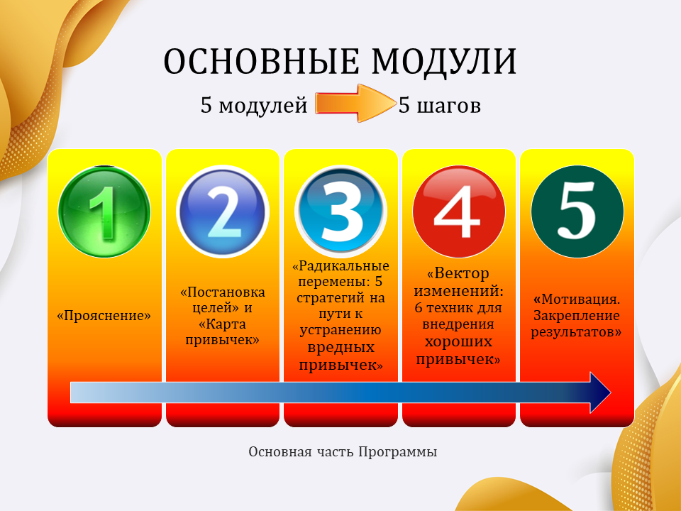 Личное приложение 5 к. Личное приложение 5 к