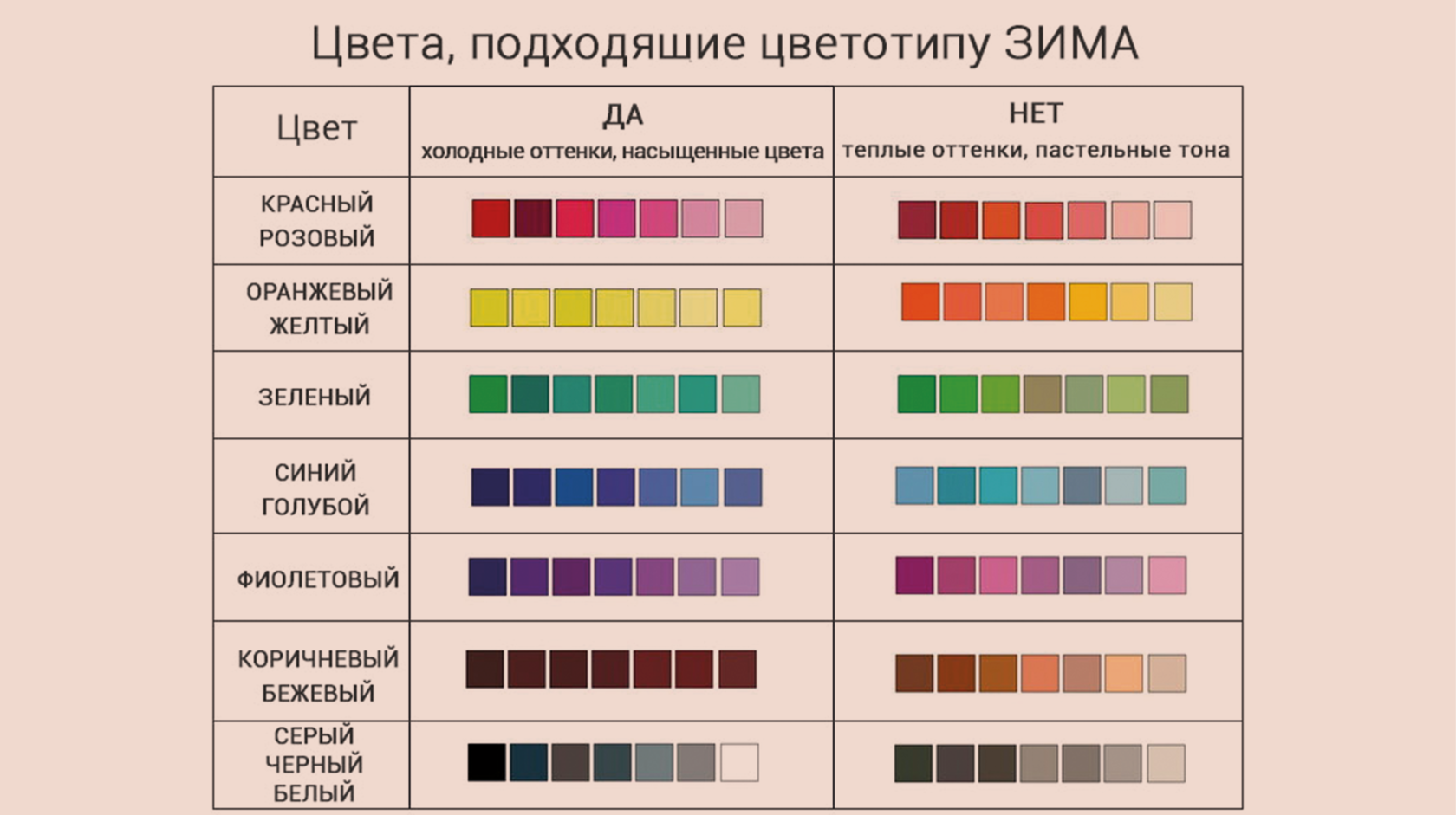 Карта гардеробных потребностей