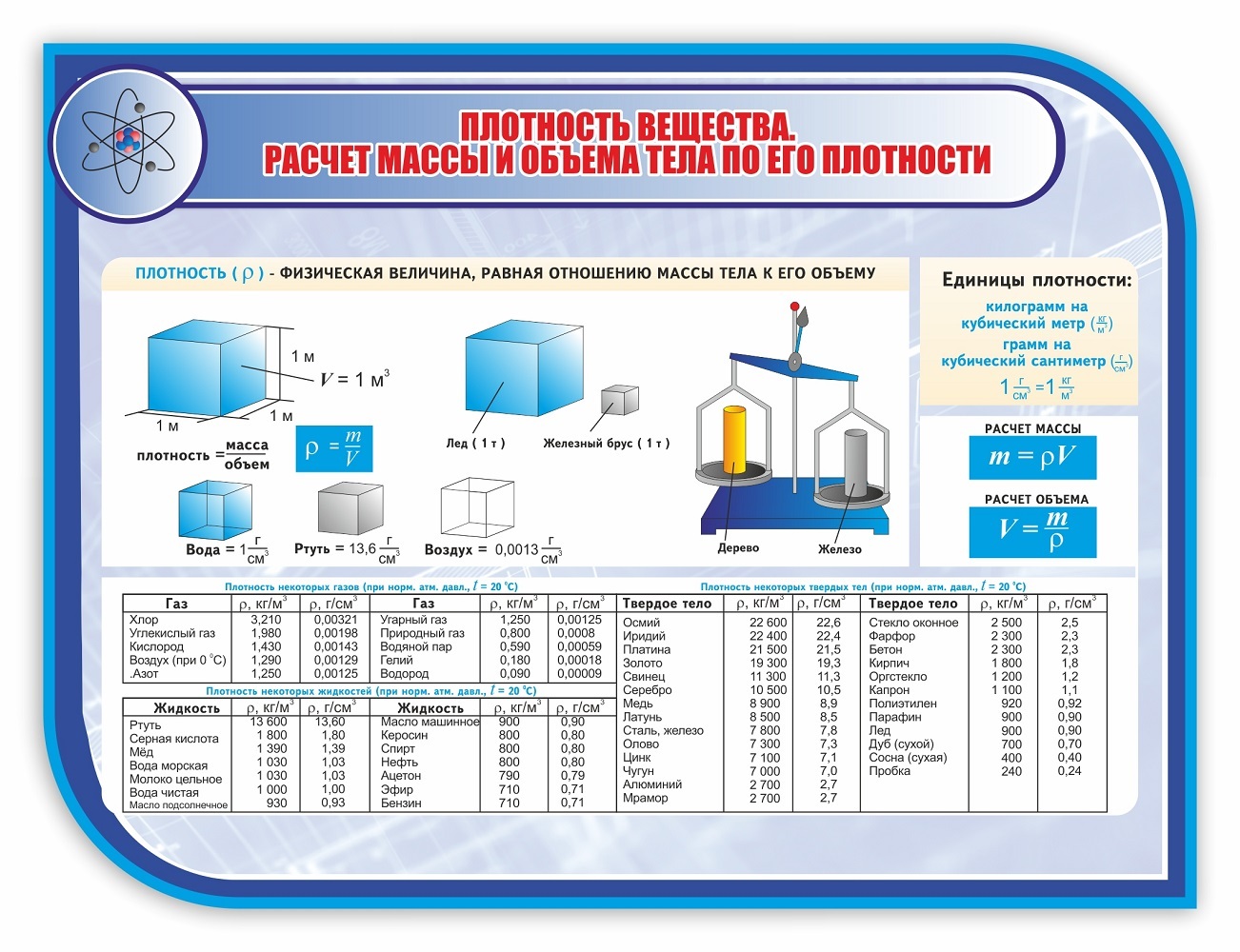 Калькулятор веществ. Плотность вещества школа. Плотность вещества в быту примеры. 2700000000 Плотность вещества. Где в быту используется понятие плотность вещества.
