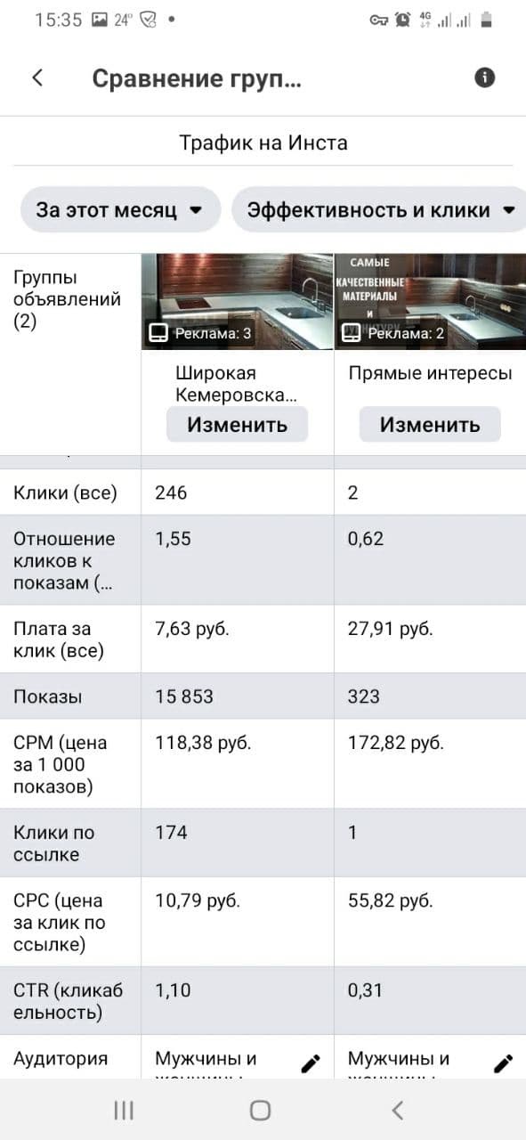 мебель на заказ таргет