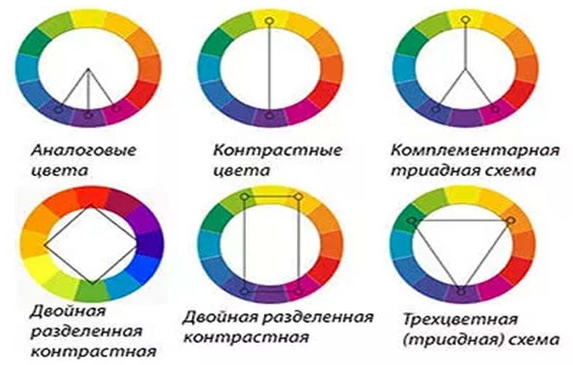 Схемы круга иттена