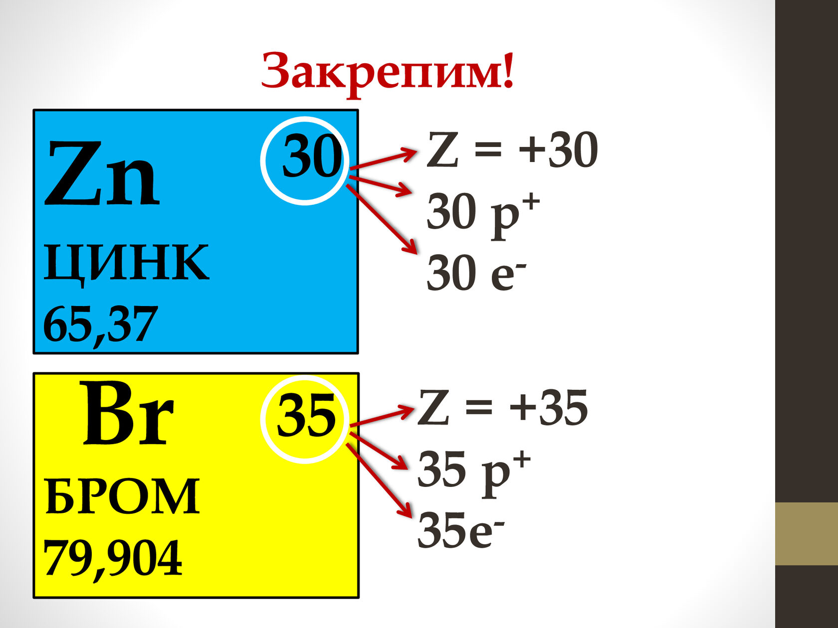 Сколько атомов в цинке. Схема строения цинка. Схема строения атома цинка. Строение атома цинка. Электронная структура цинка.