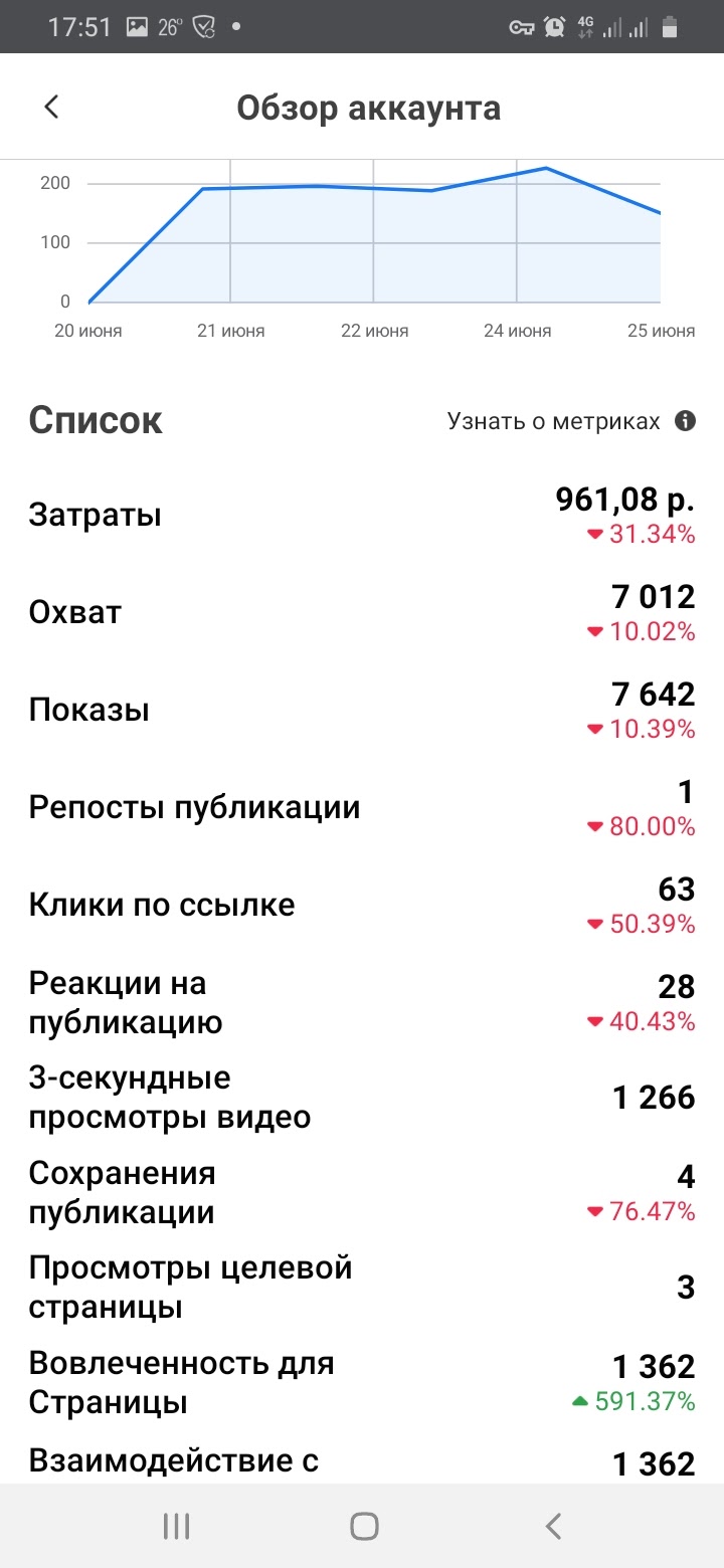 мыло ручной работы кейс таргет