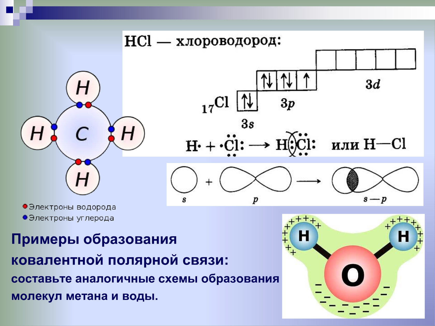 Hci ci 2. H2 образование ковалентной связи. Ковалентная связь о2 схема. Схема образования ковалентной связи h2. Схема образования химической связи.