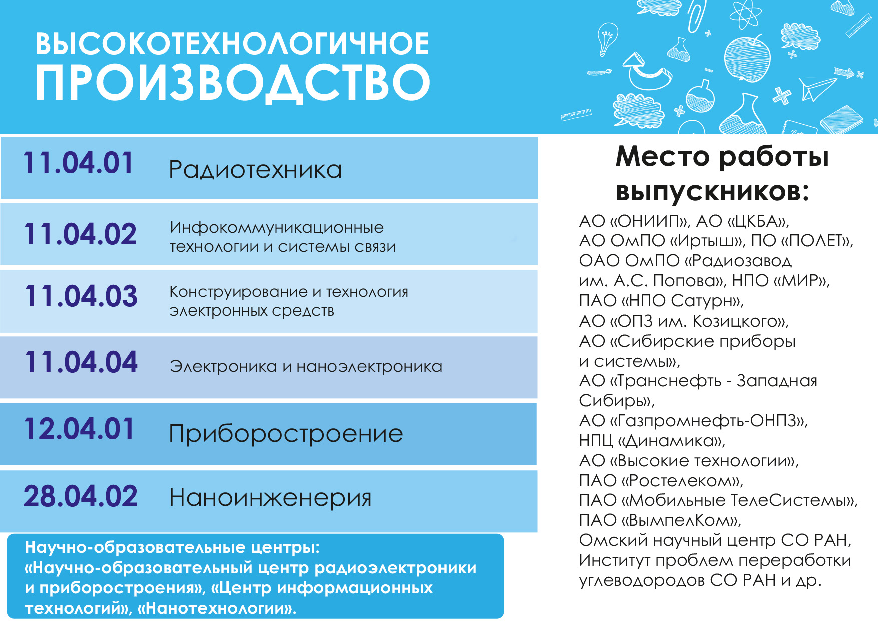 Пао технология. ОМГТУ информационный бюллетень 2020. Факультет элитного образования и магистратуры ОМГТУ.