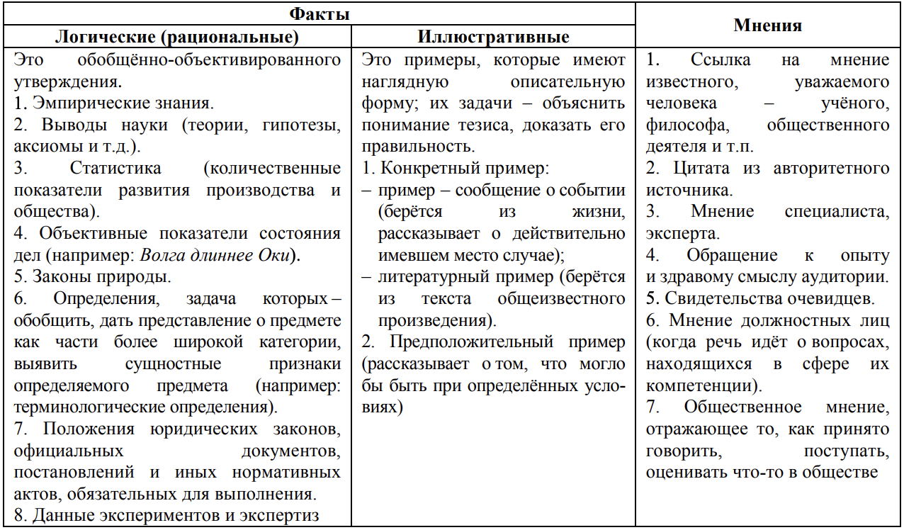 Таблица аргументов русский