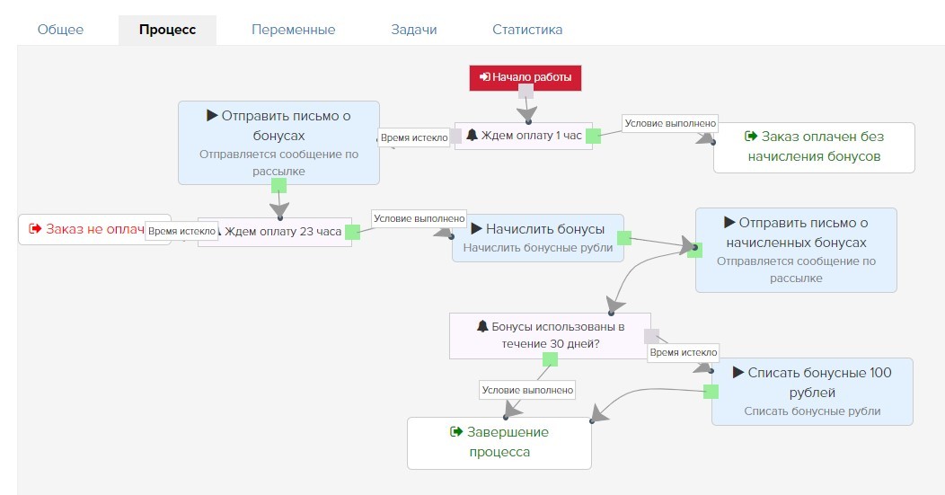 Автоматически отправлен. Процессы на Геткурсе. Примеры процессов в Геткурсе. Бизнес процессы Геткурс. Автоворонки на Геткурсе.