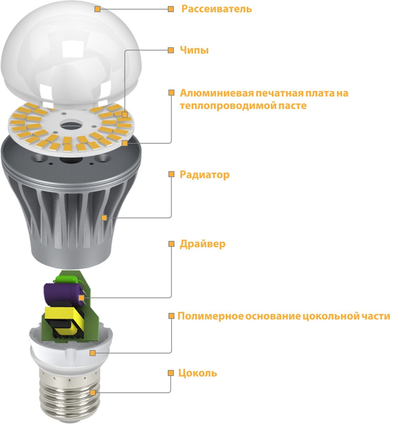 Модели светодиодных ламп