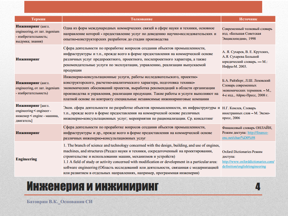 С точки зрения б а райзберга л ш лозовского е б стародубцевой проект это