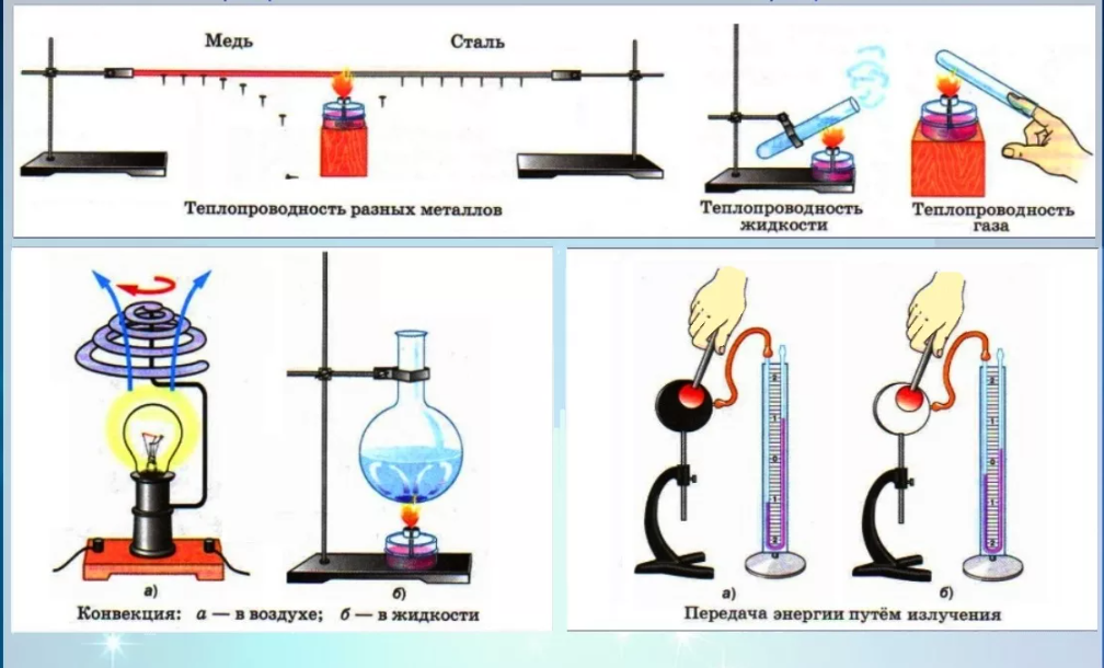 Теплопроводность физика 8 класс видеоурок. Физика 8 класс конвекция теплопроводность. Способы теплопередачи физика 8 класс. Эксперимент теплопроводности физика 8 класс.